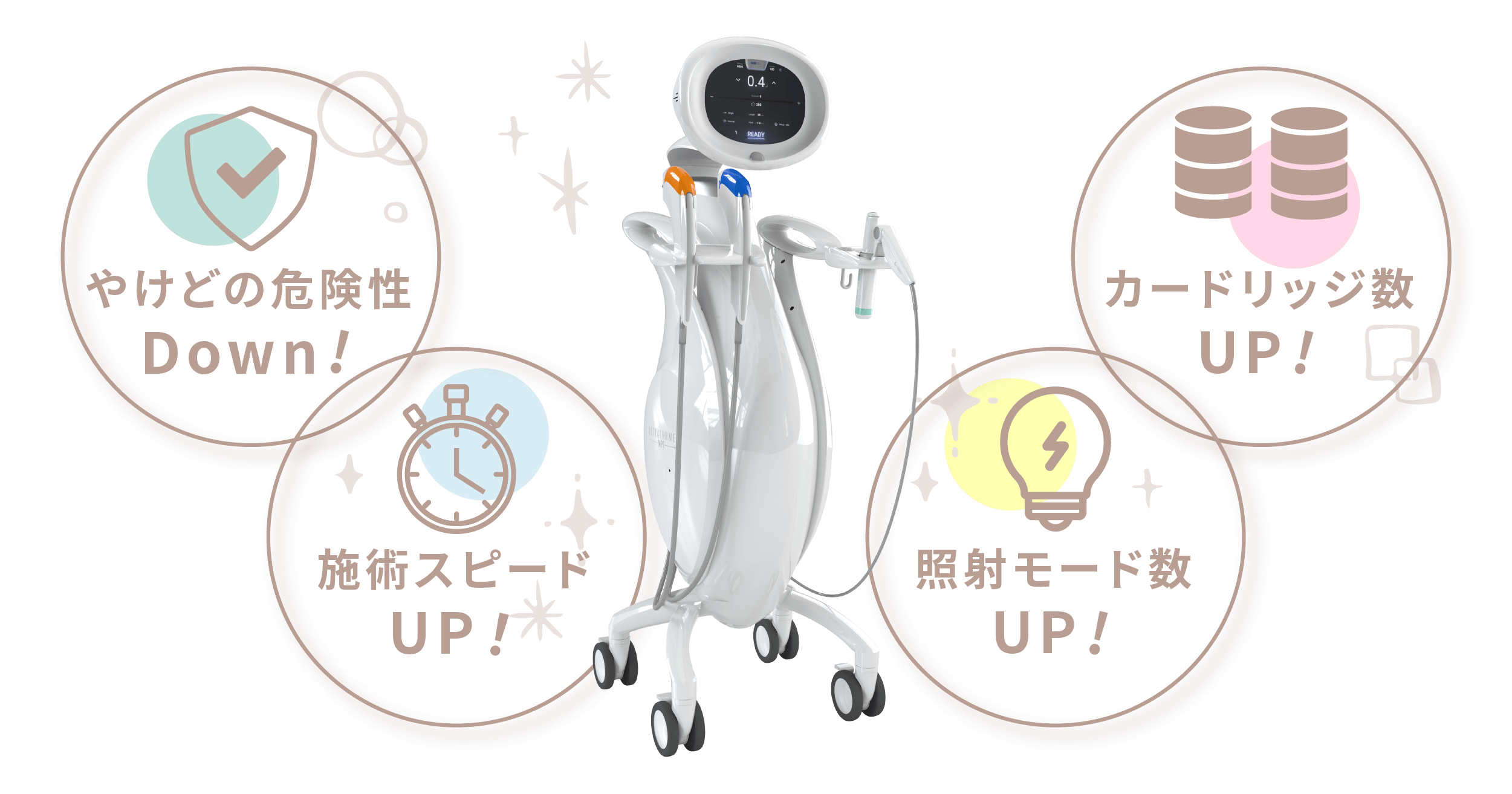 ウルトラフォーマーⅢとの違い