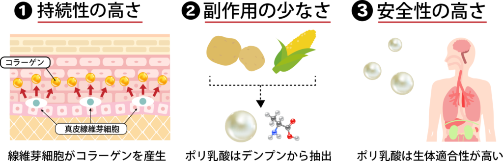 ジュベルク注射のメリット