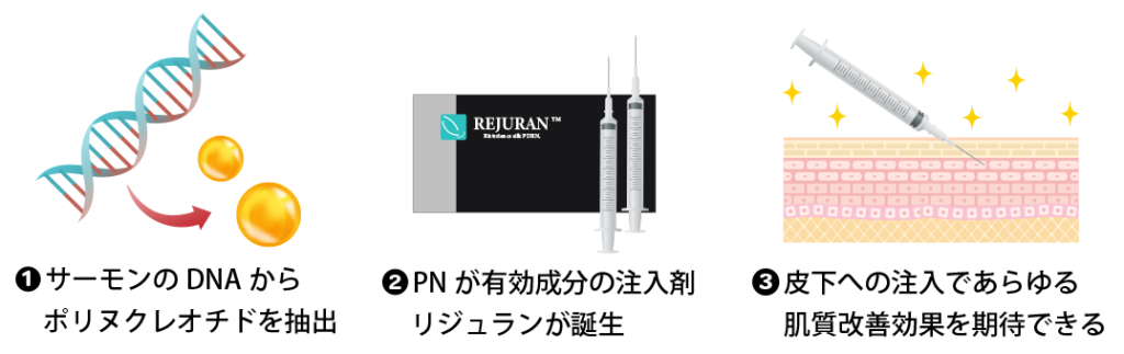 リジュラン注射とは